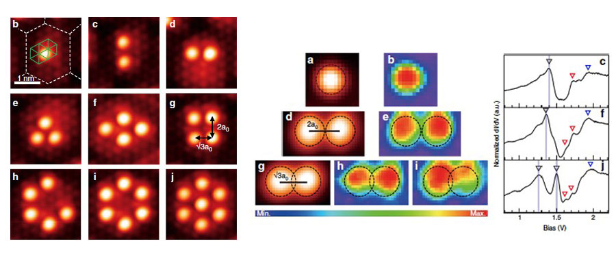 Artificial Pb molecules with strong spin-orbit coupling as formed on the honeycomb charge order superlattice of IrTe2 (Nature Communications 2020)