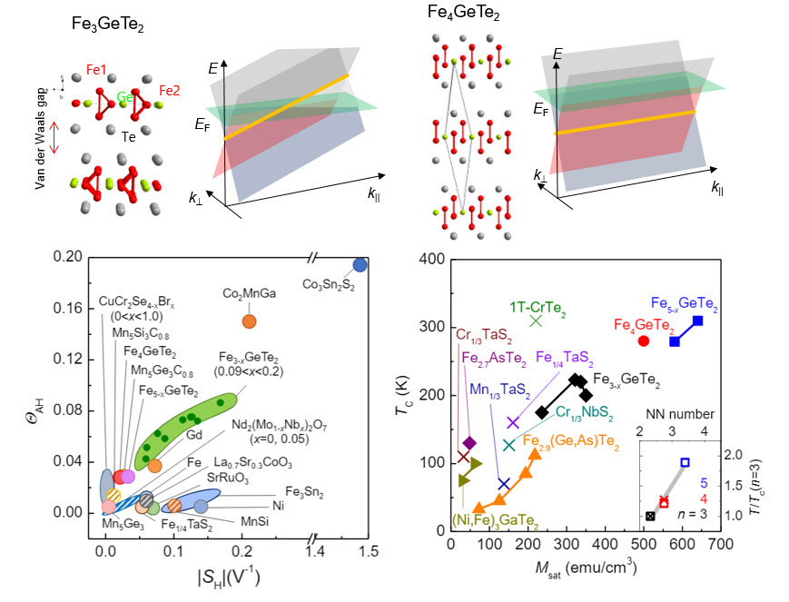 Giant electromagnetic responses of topological magnets