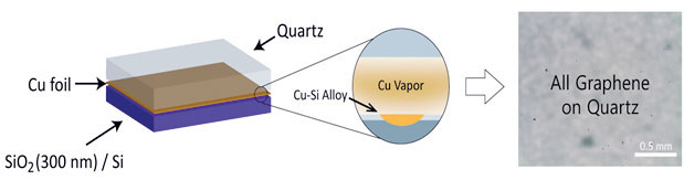 Transfer-free, large-scale growth of high-quality graphene on insulating substrate by physical contact of copper foil