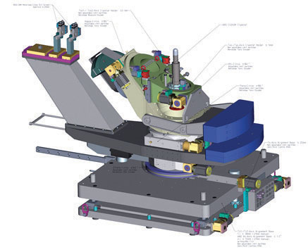 Figure 14. Kappa goniometer on which the RIXS spectrometer will be built.