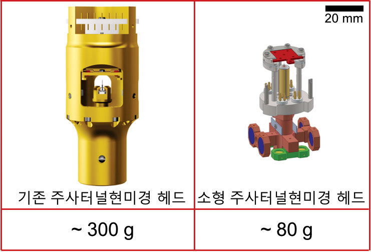 Figure 9. Size comparison between existing and newly designed STM heads.