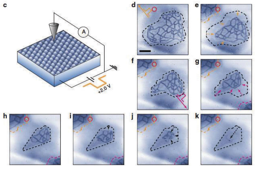 Figure 1. STM topographies of 1T-TaS2 after injecting strong tunneling current pulse from STM tips