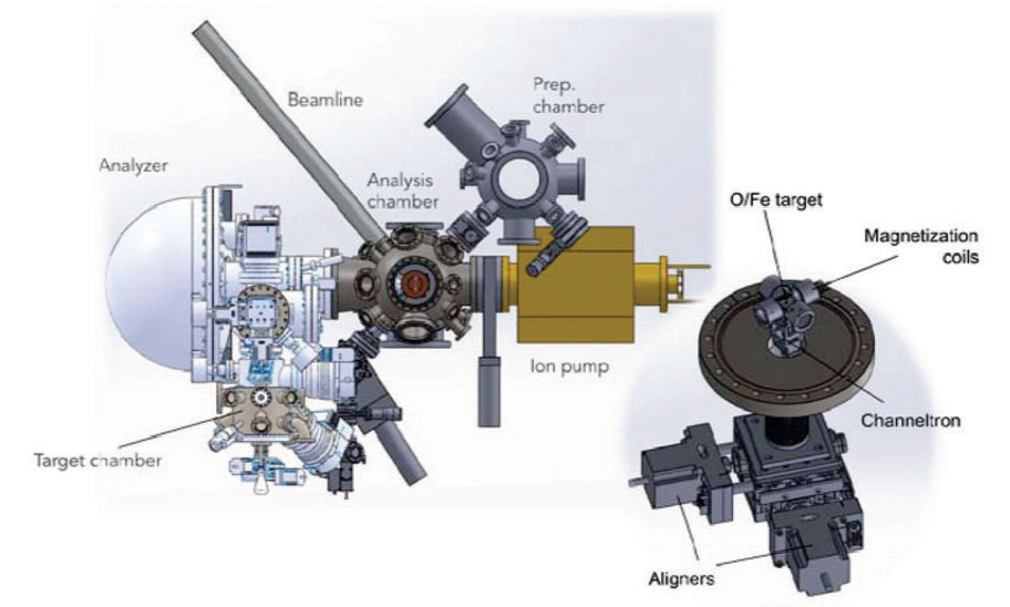 Figure 8. Schematic drawing of SARPES system with VLEED-type spin detectors.