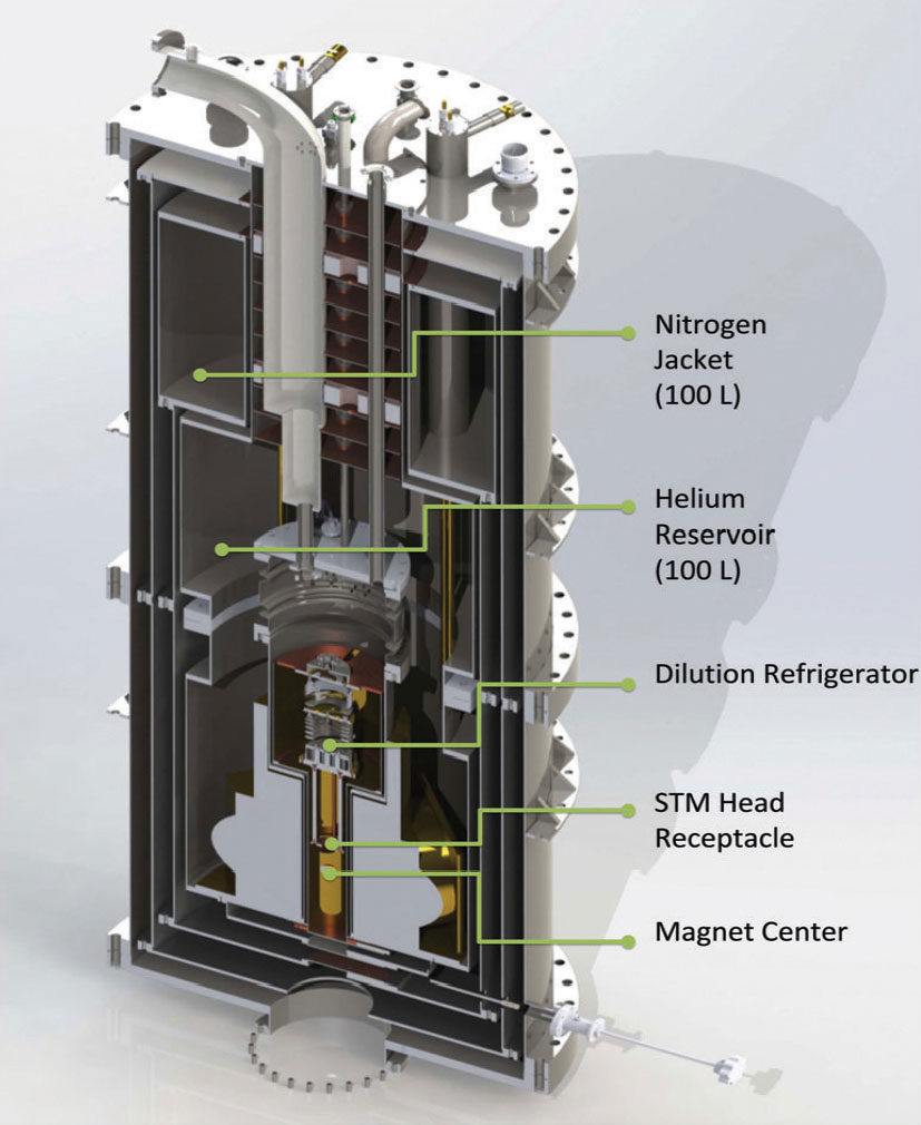 Figure 10. Schematic of dilution refrigerator with superconducting magnets