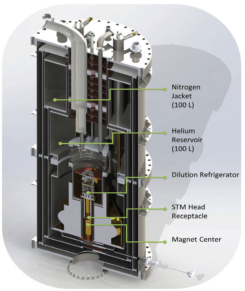 Figure 7. 냉동기 및 초전도 자석의 개요.